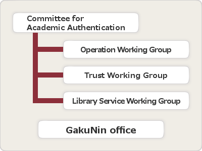 organization diagram