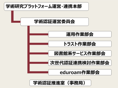 委員会組織図